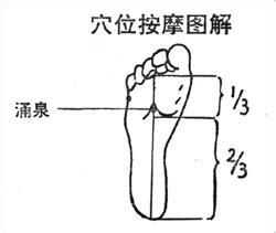 關(guān)于提高性功能的方法，健康、平衡的生活方式更重要，健康生活方式對提高性功能至關(guān)重要