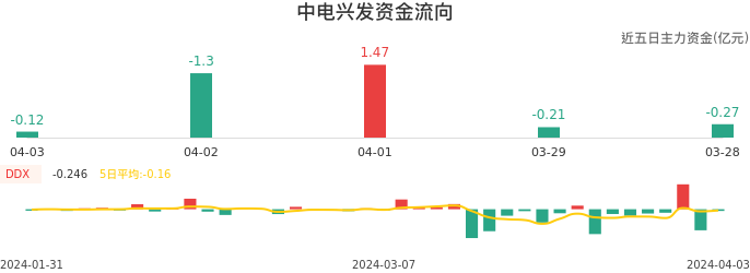 中電興發(fā)股票，市場趨勢與投資前景分析，中電興發(fā)股票，市場趨勢及投資前景深度解析