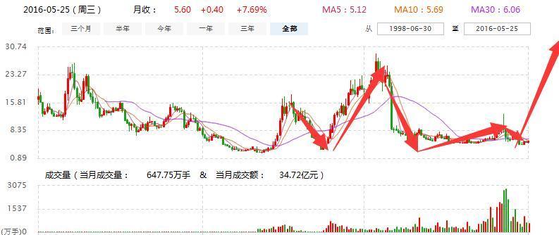 深度解析，600263股票行情及市場走勢，深度解析，股票行情與市場走勢分析（以股票600263為例）