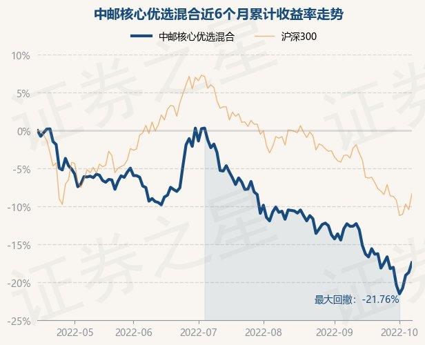 中郵成長59002基金凈值今天解析，中郵成長59002基金凈值今日解析報告