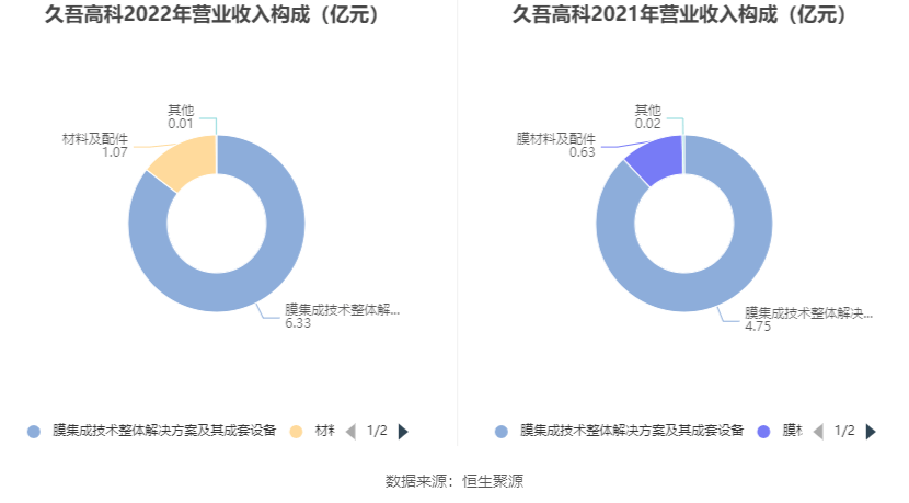 夢回仙境 第6頁