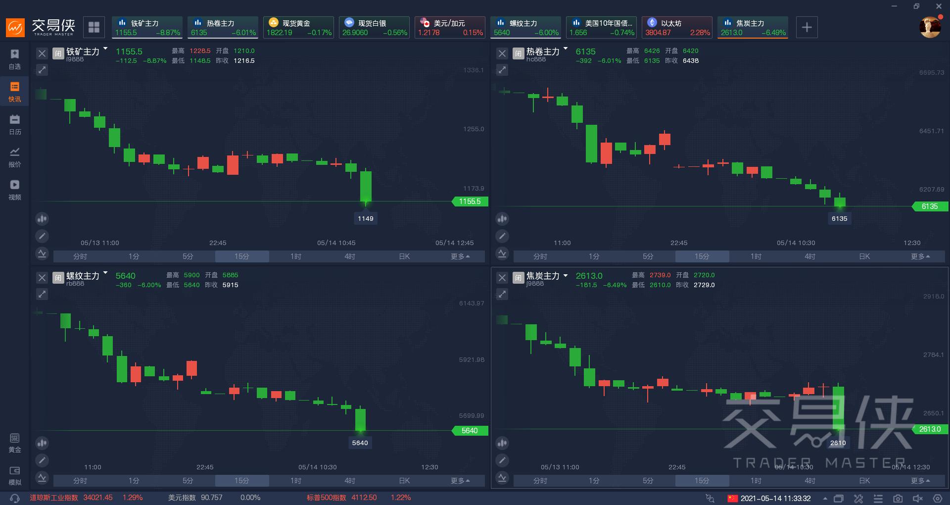 螺紋鋼期貨實時行情分析與展望，螺紋鋼期貨實時行情深度解析與未來展望