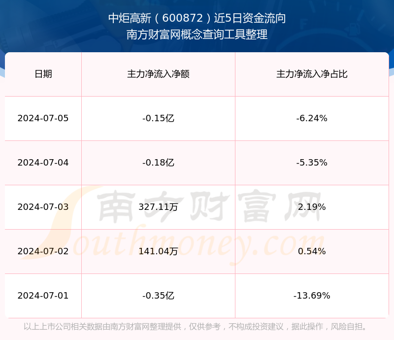 深度解析，600872股吧的獨(dú)特魅力和投資前景，深度解析，股吧的獨(dú)特魅力與600872的投資前景展望