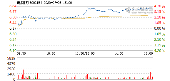 電科院股票，投資潛力與前景展望，電科院股票，投資潛力與未來前景展望