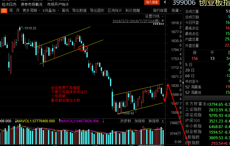 上證指數(shù)在東方財(cái)富網(wǎng)股吧的走勢分析，東方財(cái)富網(wǎng)股吧上證指數(shù)走勢深度解析