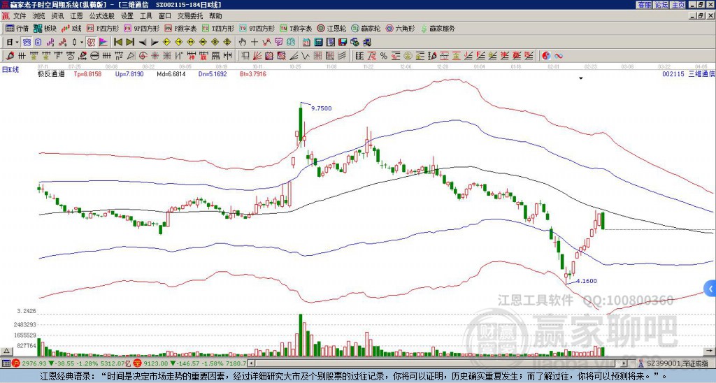 探索三維通信的世界，走進(jìn)002115三維通信股吧，探索三維通信世界，股吧熱議002115三維通信