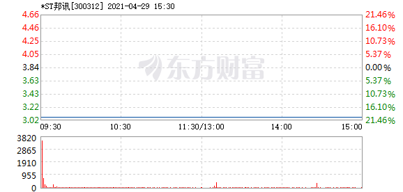 ST邦訊，探索前沿科技，引領通信未來，ST邦訊，引領前沿科技，探索通信未來