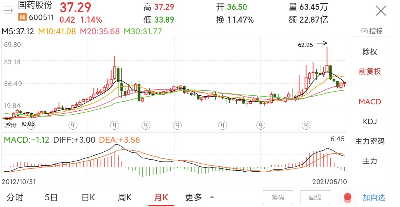 國藥股份股票最新消息全面解讀，國藥股份股票最新消息全面解讀與分析