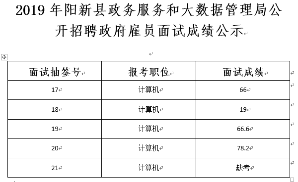 招聘信息與動(dòng)態(tài)更新