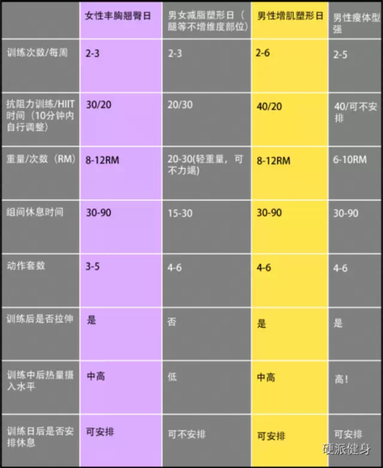 減脂健身計劃，塑造完美身材的終極指南，減脂健身計劃，終極指南助你塑造完美身材！