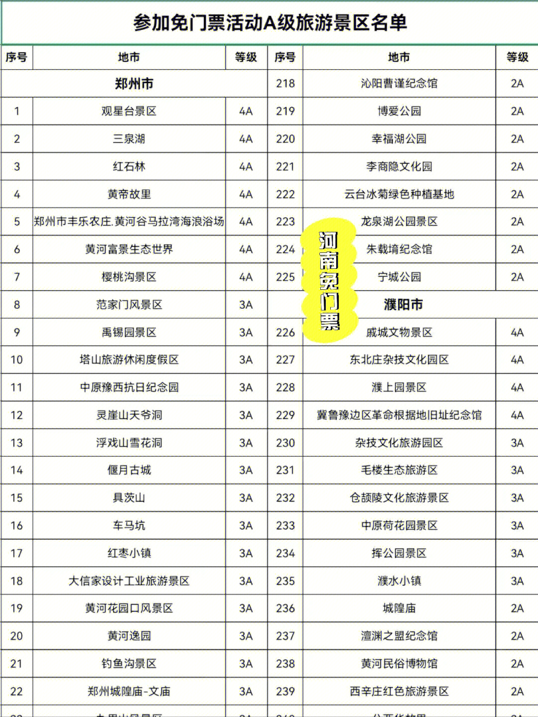 河南最新免費景區(qū)一覽表2021，免費暢游中原美景，2021年河南最新免費景區(qū)一覽表，暢游中原美景不花錢