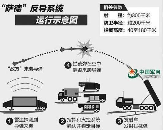 什么是薩德事件，薩德事件解析，背景、影響與啟示