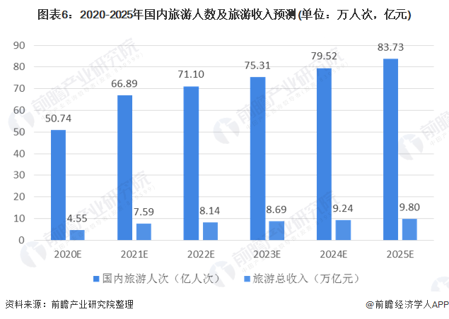 旅游業(yè)發(fā)展現(xiàn)狀及趨勢分析，旅游業(yè)發(fā)展現(xiàn)狀與未來趨勢深度解析