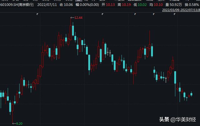 南京銀行股票股吧深度解析，南京銀行股票深度解析與股吧熱議