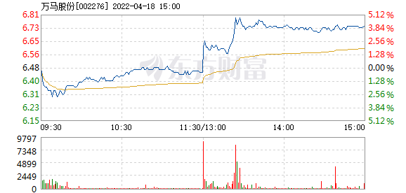 萬馬股份股票怎么樣？——深度解析與前景展望，萬馬股份股票深度解析與前景展望，表現(xiàn)如何？未來發(fā)展怎樣？