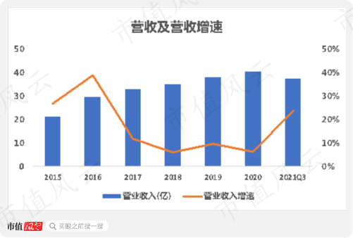 全面解析/解讀與分析