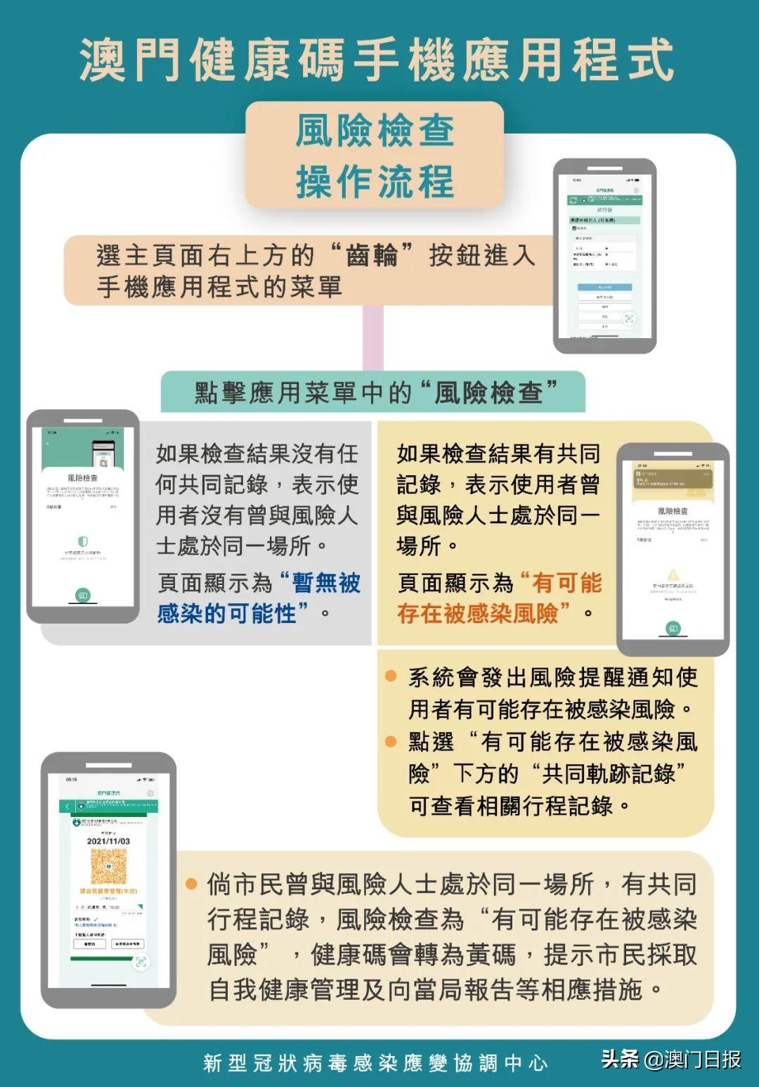 澳門一碼一碼100準(zhǔn)確河南，揭秘真相與探索奧秘，澳門一碼一碼100%準(zhǔn)確率揭秘與河南真相探索