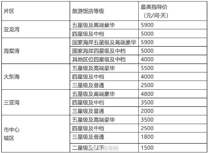 三亞旅游價格一覽表——全方位了解三亞旅游費用，三亞旅游費用全方位解析，旅游價格一覽表