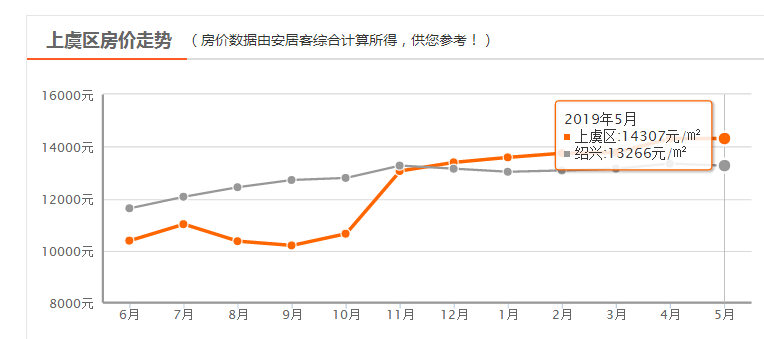 房價走勢最新消息，深度解析與預(yù)測，房價走勢最新動態(tài)，深度解析及預(yù)測報告