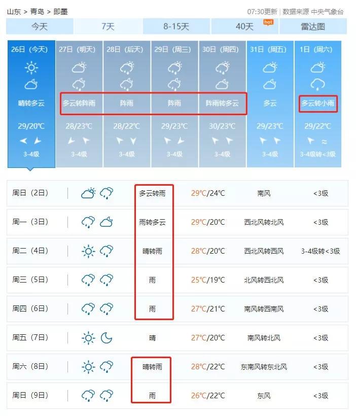 膠州天氣預(yù)報(bào)及生活指南，膠州天氣預(yù)報(bào)與生活指南