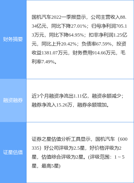 國(guó)機(jī)汽車股票最新消息全面解析，國(guó)機(jī)汽車股票最新消息深度解析