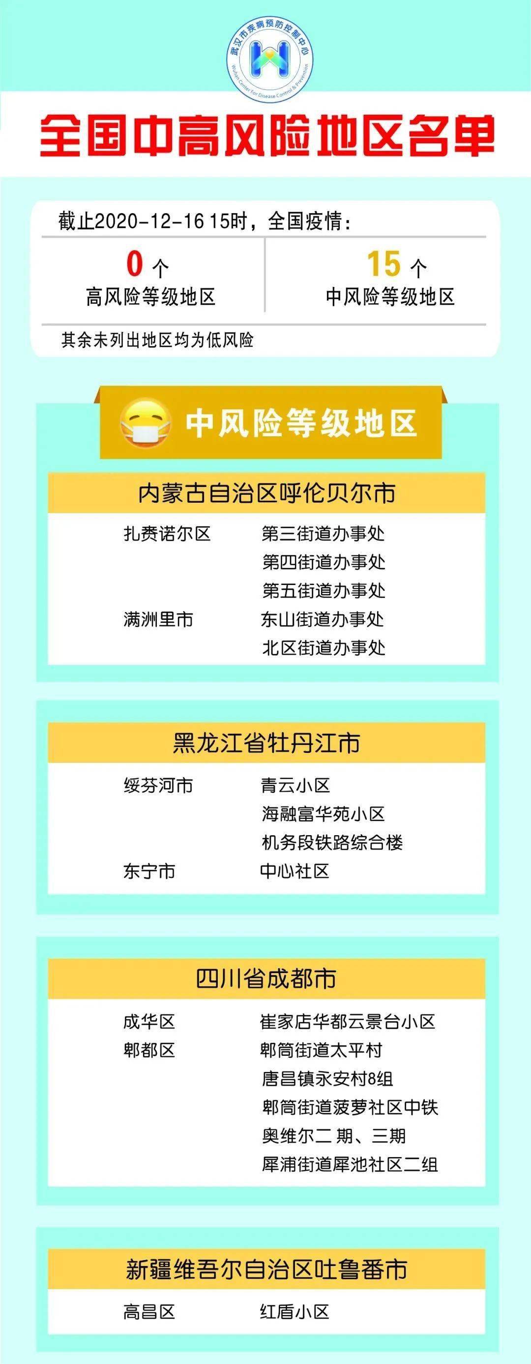 全國疫情中高風(fēng)險(xiǎn)地區(qū)名單及其影響與應(yīng)對策略，全國疫情中高風(fēng)險(xiǎn)地區(qū)名單及應(yīng)對策略，影響與行動(dòng)指南