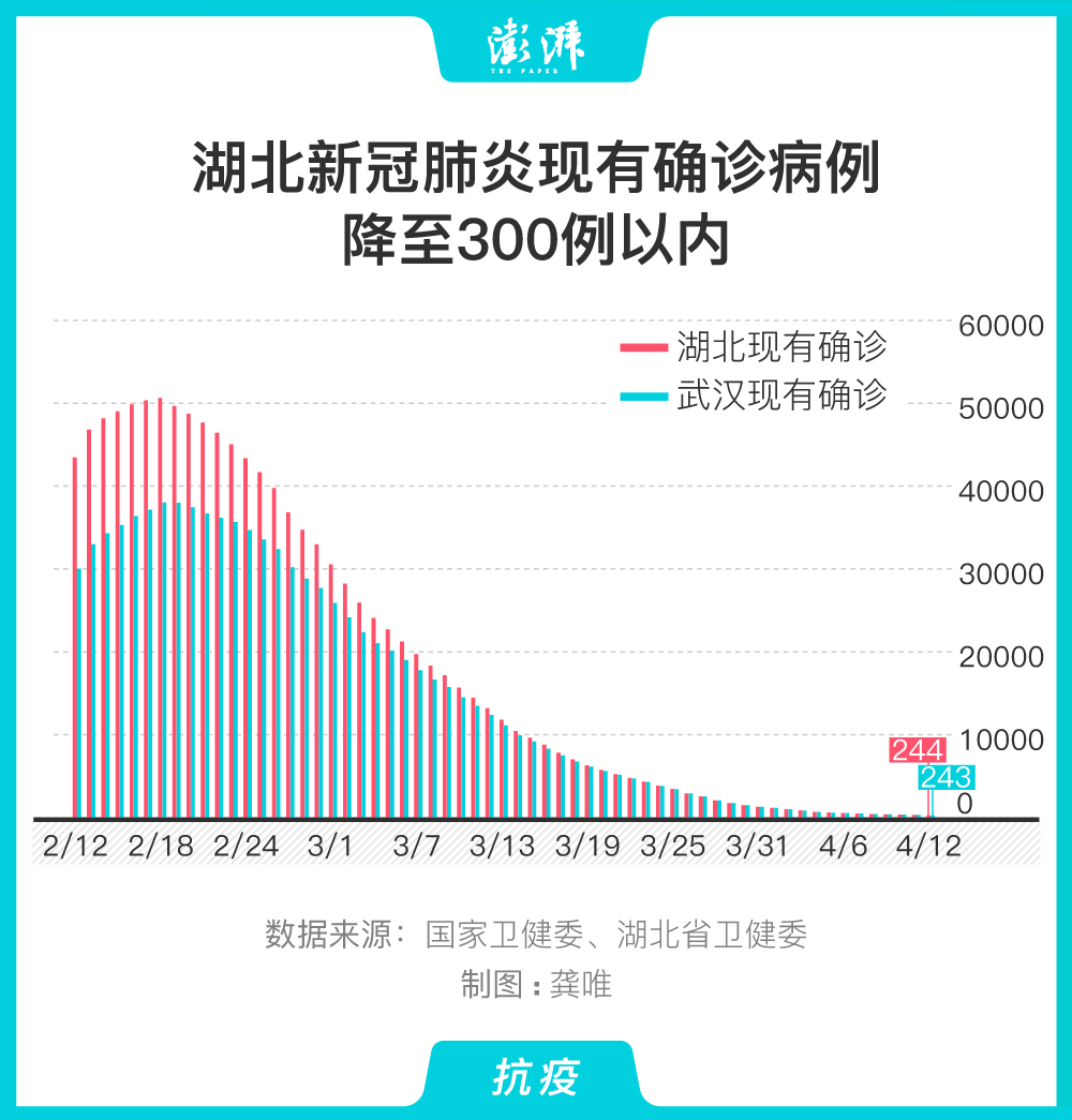 湖北疫情最新情況，全面更新的信息匯總與防控進展，湖北疫情最新情況全面更新，信息匯總與防控進展