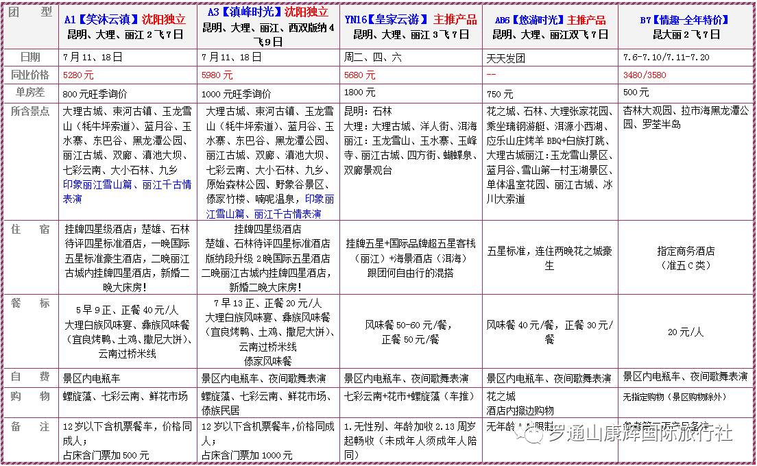 昆明旅行社最新報(bào)價(jià)，探索春城之旅的優(yōu)選方案，昆明旅行社最新報(bào)價(jià)，春城之旅優(yōu)選方案探索