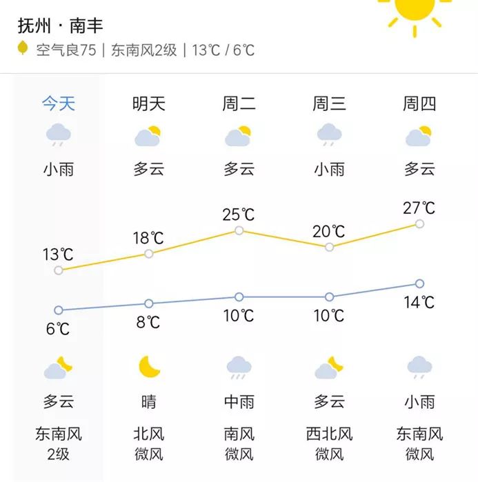 南豐天氣預(yù)報(bào)未來15天的天氣狀況及預(yù)測分析，南豐未來15天天氣預(yù)報(bào)及詳細(xì)分析預(yù)測