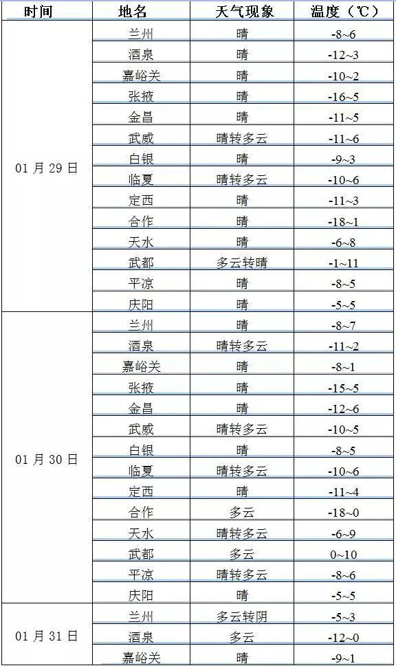 太白縣天氣預報，掌握最新氣象信息，做好生活準備，太白縣天氣預報，最新氣象信息，助力生活準備