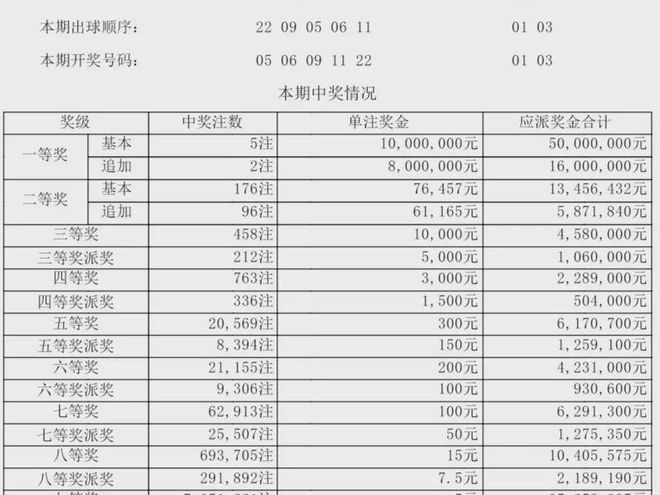 澳門六開獎結果第225期深度解析與預測，澳門六開獎結果第225期深度解析與預測，揭秘開獎趨勢與預測技巧