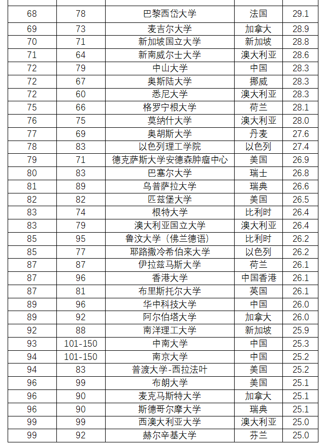 全球大學百強排名，探索世界頂尖學府，全球頂尖大學排名探索，世界百強學府一覽