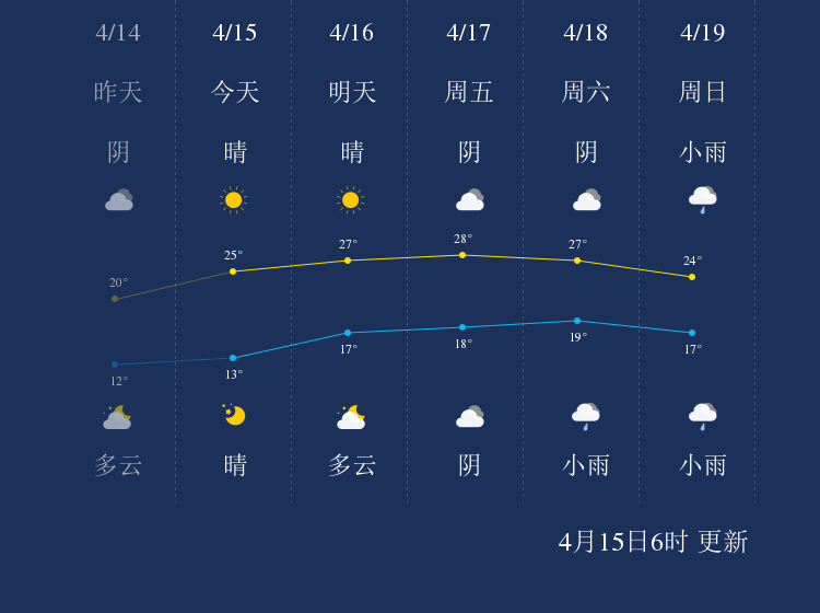 吉安天氣預(yù)報(bào)未來(lái)15天的天氣狀況概覽，吉安未來(lái)15天天氣狀況概覽