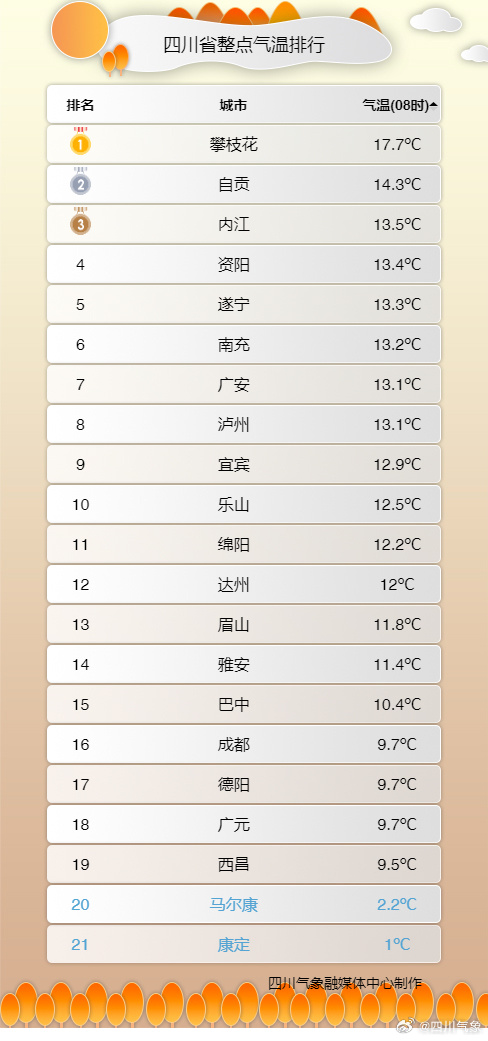 2024年天氣預(yù)報(bào)查詢表概覽及預(yù)測(cè)分析，2024年天氣預(yù)報(bào)查詢表概覽與預(yù)測(cè)深度解析