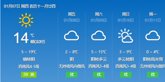 今日實(shí)時(shí)天氣，了解最新的天氣狀況，做好生活準(zhǔn)備，今日實(shí)時(shí)天氣更新，掌握最新氣象，做好生活規(guī)劃