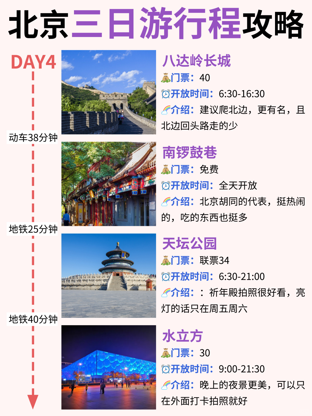 北京旅游4日游攻略，探索古都的絕佳行程，北京4日游攻略，探尋古都精華之旅