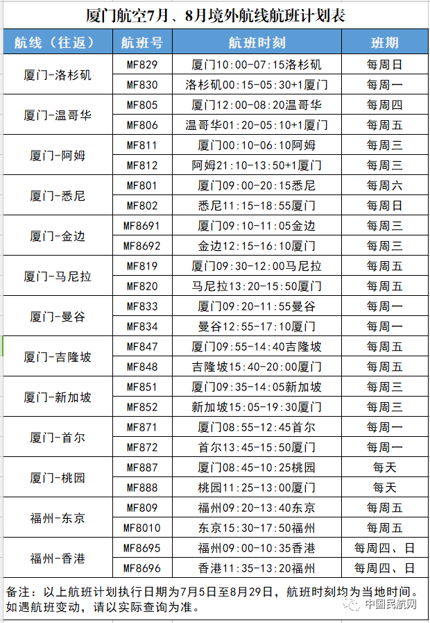 國(guó)際航班查詢動(dòng)態(tài)，探索全球旅行的新機(jī)遇與挑戰(zhàn)，全球航班動(dòng)態(tài)查詢，探索旅行新機(jī)遇與挑戰(zhàn)