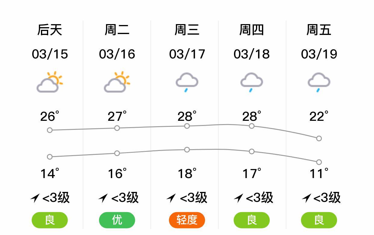 邵武天氣，全面解析氣候特點與生活建議，邵武氣候解析，天氣特點與生活建議指南