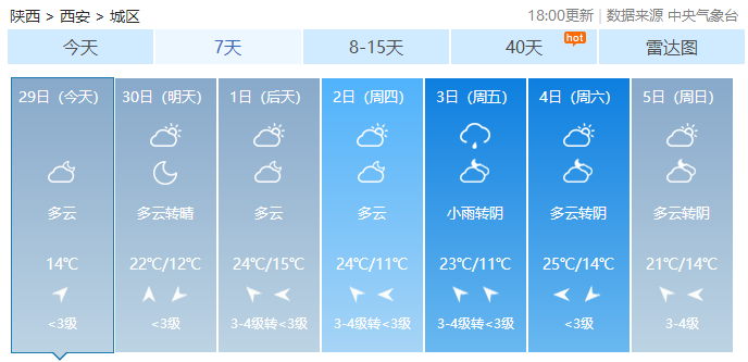 西安現(xiàn)在的溫度穿什么衣服——時尚與氣候的完美結(jié)合，西安當前氣溫下的穿搭指南，時尚與氣候的和諧共舞