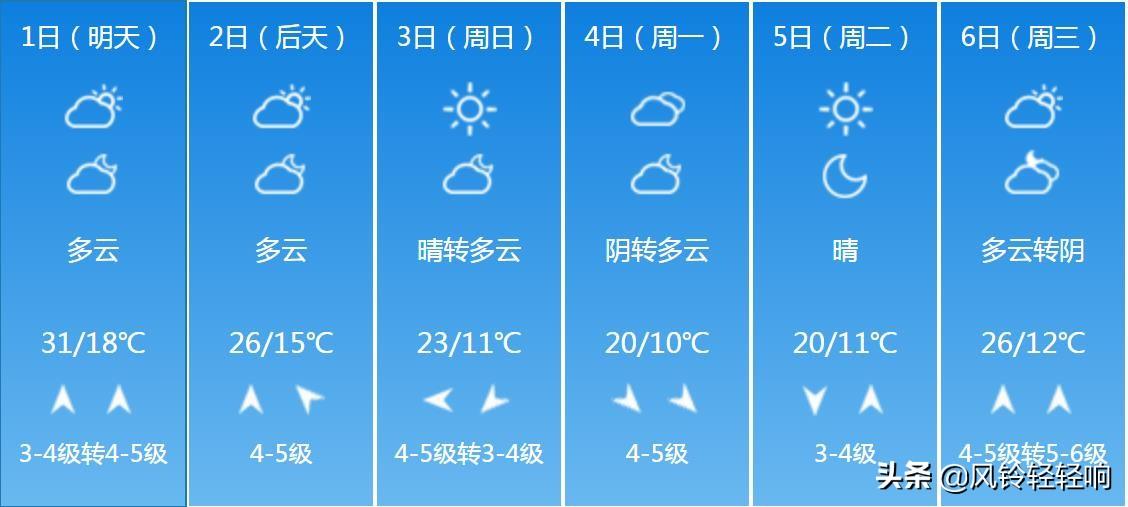 山東未來五天天氣預(yù)報(bào)及氣象分析，山東未來五天天氣預(yù)報(bào)及詳細(xì)氣象分析