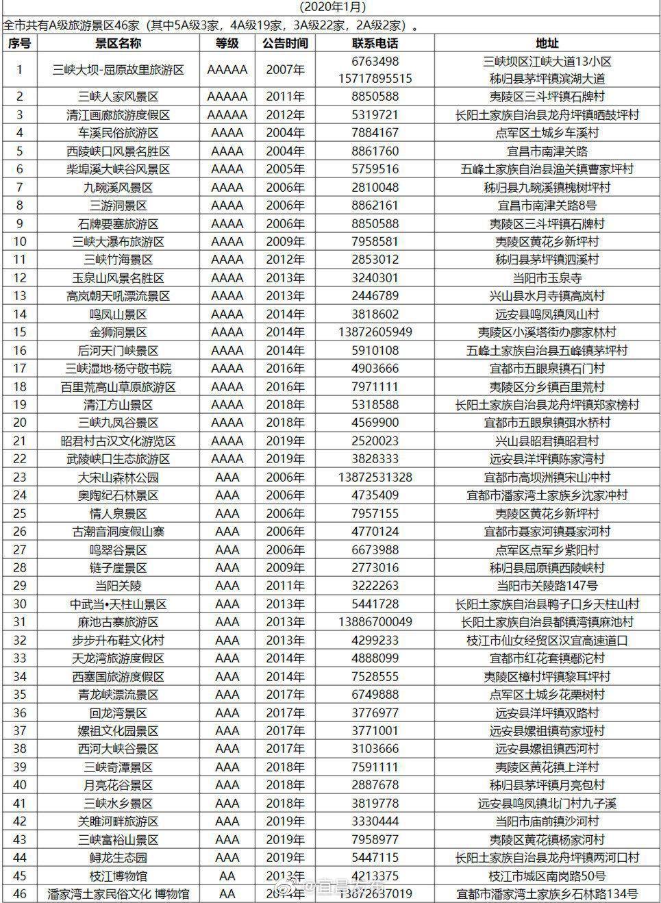 全國旅游景點排行榜前十名2023，探索最美的風景勝地，2023年全國旅游景點排行榜前十名，領略絕美風景勝地