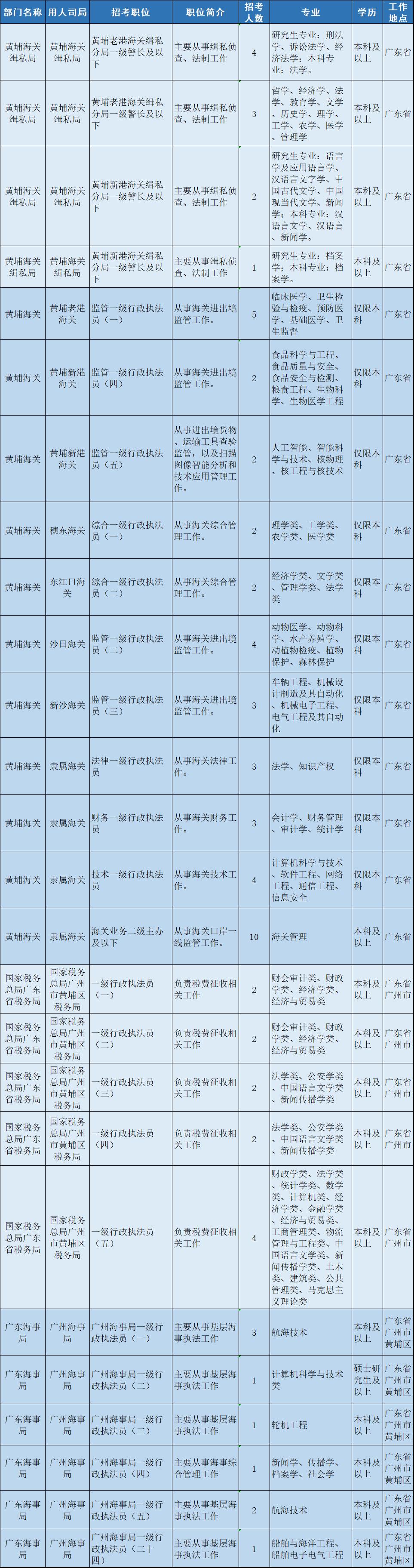 最新發(fā)布！2022廣州地鐵線路圖全圖解析，2022廣州地鐵線路圖全解析發(fā)布！