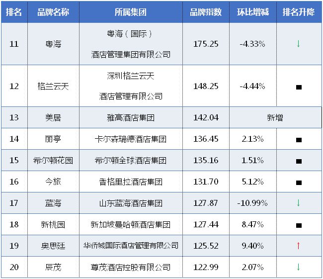 品牌酒店排名，探尋最佳住宿體驗，品牌酒店排名揭秘，探尋最佳住宿體驗之旅