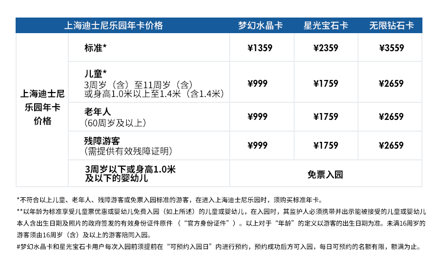 上海迪士尼門票攻略，全方位了解門票信息，上海迪士尼門票攻略，全方位解讀門票信息