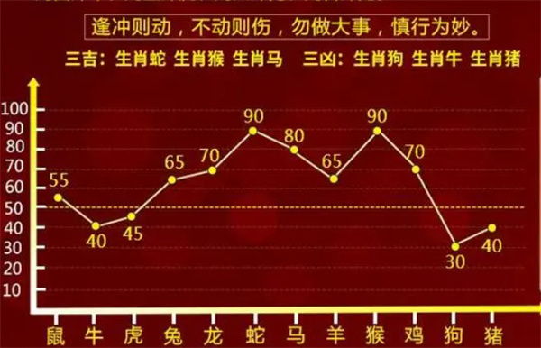 澳門 第5頁