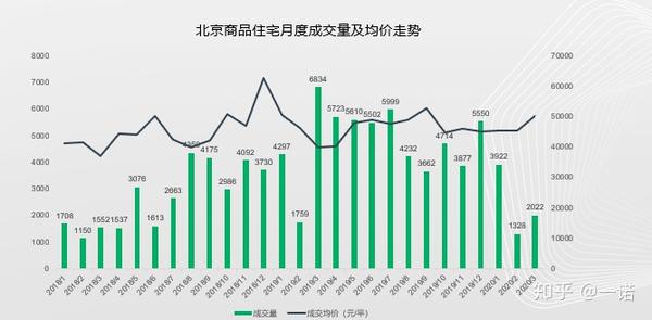 北京房價2020最新價格概覽，市場趨勢與影響因素分析，北京房價最新概覽，市場趨勢、影響因素與價格分析（2020版）