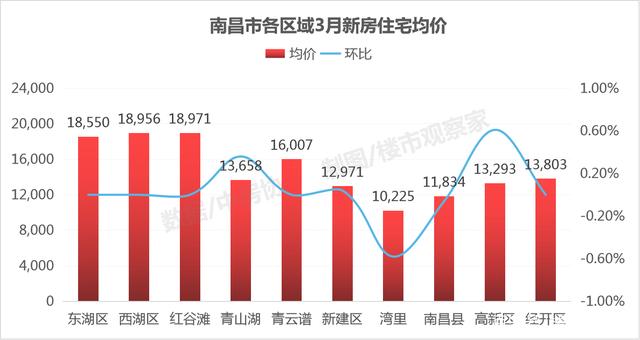 南昌房?jī)r(jià)現(xiàn)狀及未來趨勢(shì)分析，南昌房?jī)r(jià)現(xiàn)狀解析與未來趨勢(shì)展望