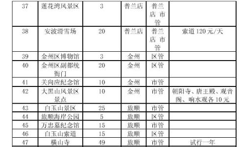 大連景點(diǎn)門票價格詳解，大連景點(diǎn)門票價格全面解析